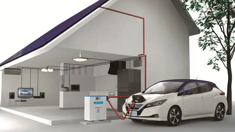 Electric Vehicles as Home Energy Storage Systems